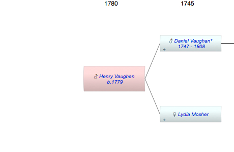 Henry Vaughan