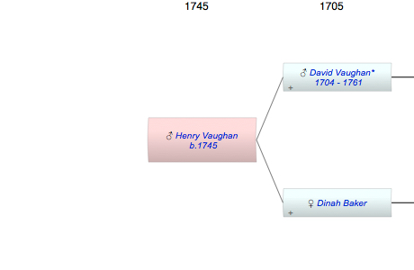 Henry Vaughan