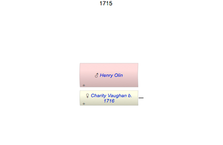 Henry Olin