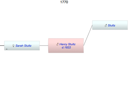 Henry Stultz
