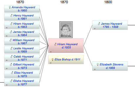 Hiram Hayward
