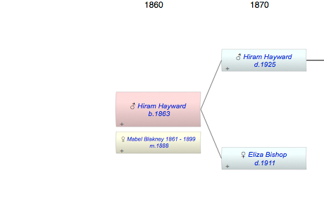 Hiram A Hayward