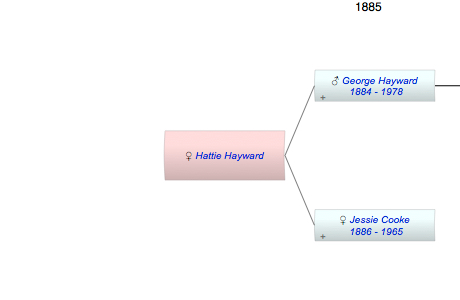 Hattie Bernice Hayward