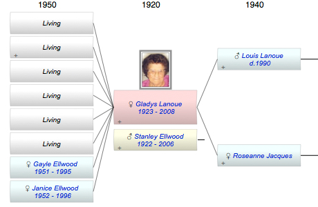 Gladys Laura Lanoue