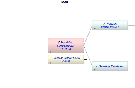 Hendricus Jacques VanDeMeulen
