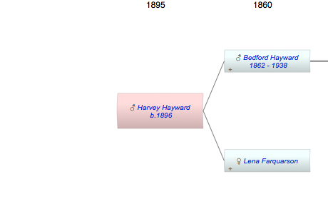 Harvey Hayward