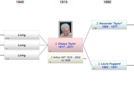 Gladys Eileen Taylor