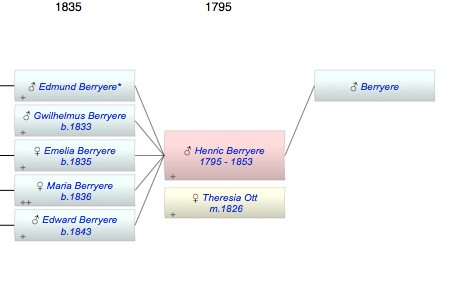 Henric Berryere