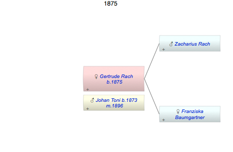 Gertrude Rach