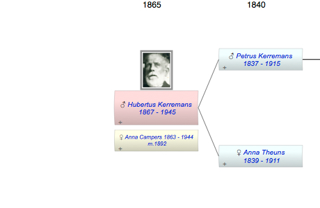 Hubertus Kerremans