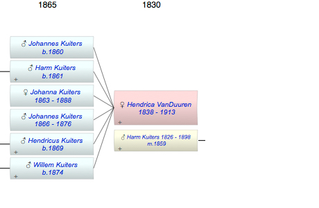 Hendrica VanDuuren
