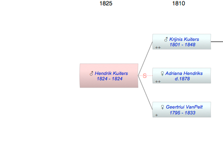 Hendrik Kuiters