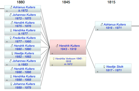 Hendrik Kuiters