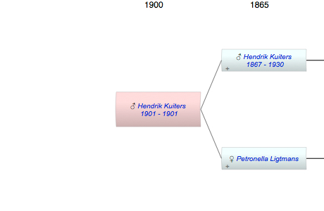 Hendrik Kuiters