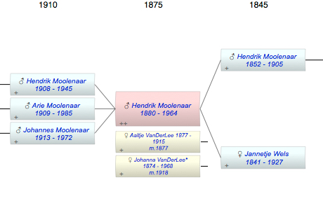 Hendrik Johannes Philippus Moolenaar