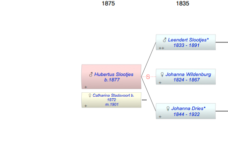 Hubertus Josephus Slootjes
