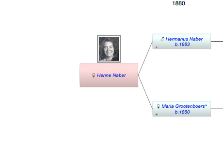 Henne Naber