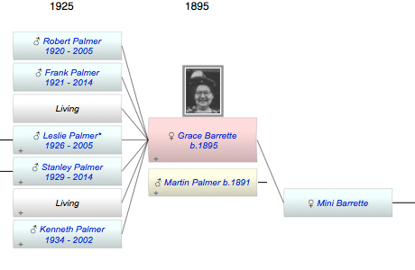 Grace Dorothy Barrette