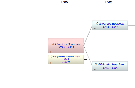 Henricus Buurman
