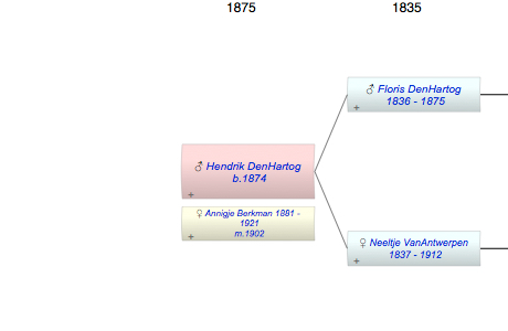 Hendrik DenHartog