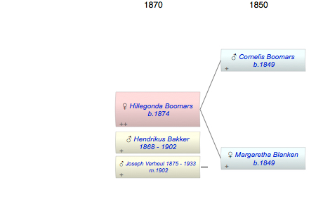 Hillegonda Margaretha Boomars