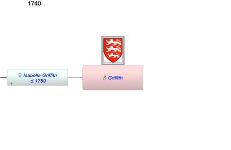 Griffith