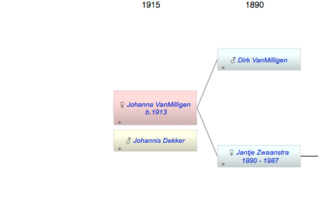 Johanna Cornelia VanMilligen