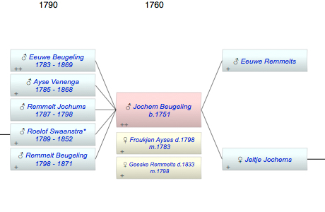 Jochem Eeuwes Beugeling