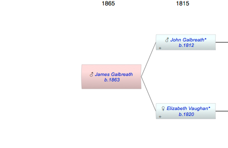 James H Galbreath
