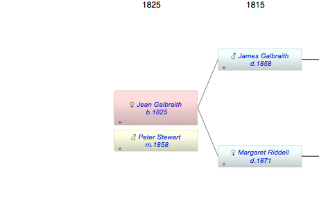 Jean Galbraith