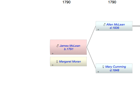James Allen McLean