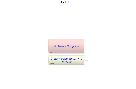 James Congdon