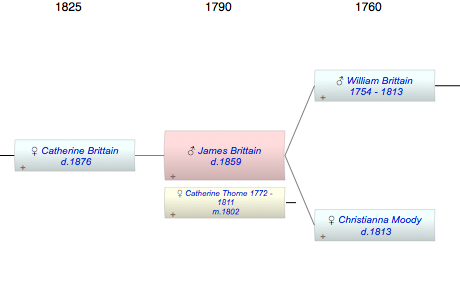 James Moody Brittain