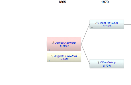 James Willard Hayward