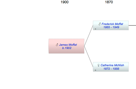 James Moffat