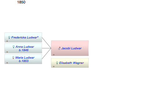 Jacobi Ludwar
