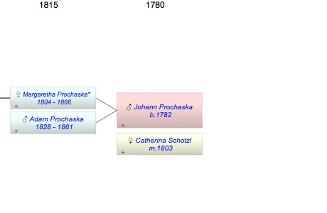 Johann Prochaska