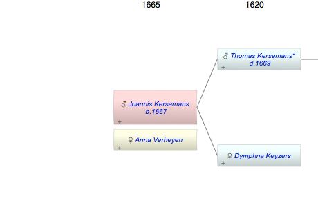 Joannis Thomas Antonij Kersemans