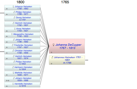 Johanna DeCuyper