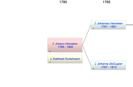 Johann Carl Ferdinand Heineken
