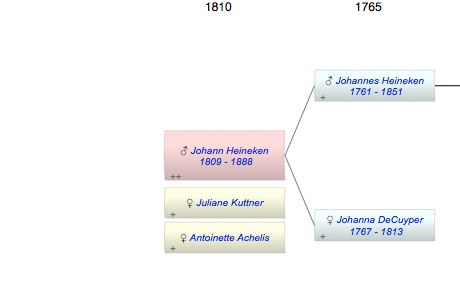 Johann Hermann Philipp Heineken