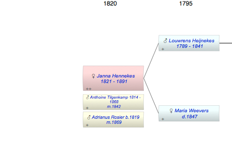 Janna Hendrika Hennekes