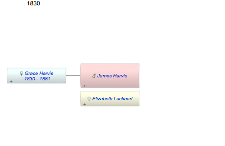 James Harvie