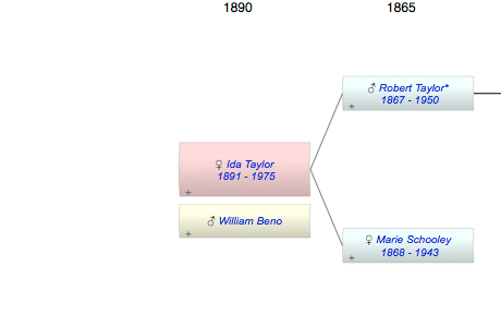 Ida May Taylor