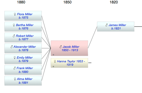 Jacob Miller