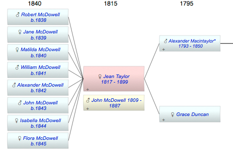 Jean Taylor