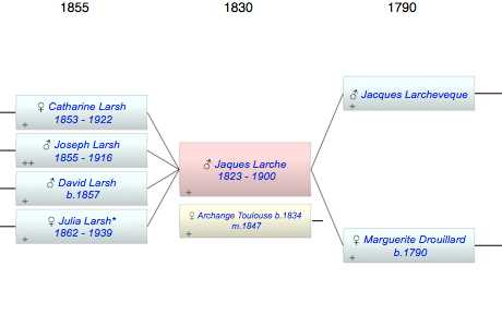 Jaques Larche