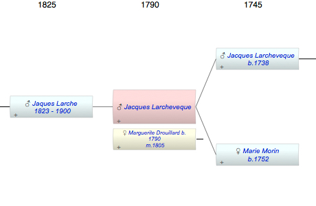Jacques Larcheveque