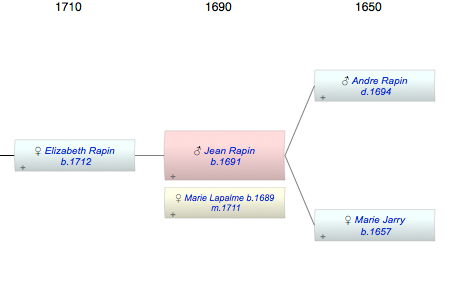 Jean Baptiste Rapin