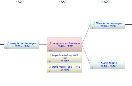 Jacques Larcheveque